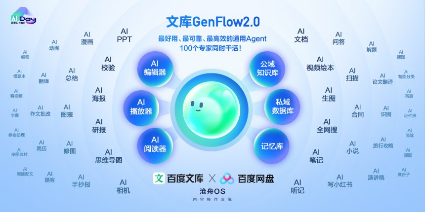 genflow 2.0